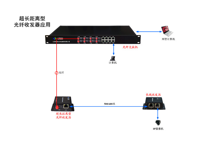 工业以太网交换机收发器poe供电--光纤收发器--特长